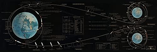 Apollo 11 Lječana grafikona za slijetanje svemirske karte svemirske zidne umjetnosti veliki svemirski tisak